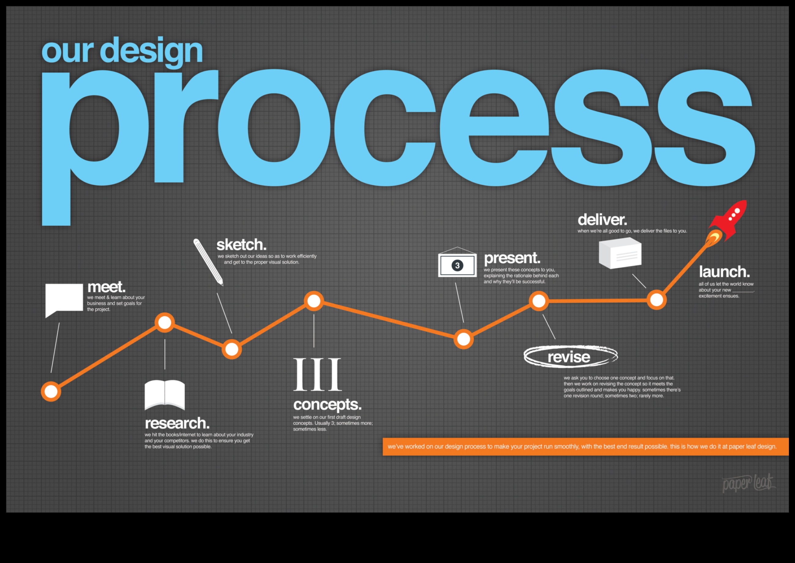 From Concept to Canvas: A Graphic Designer's Journey