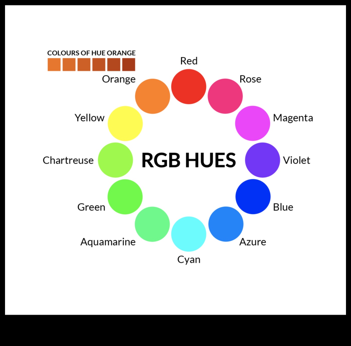 Colorful Coding: The Power of Hues in Web Design
