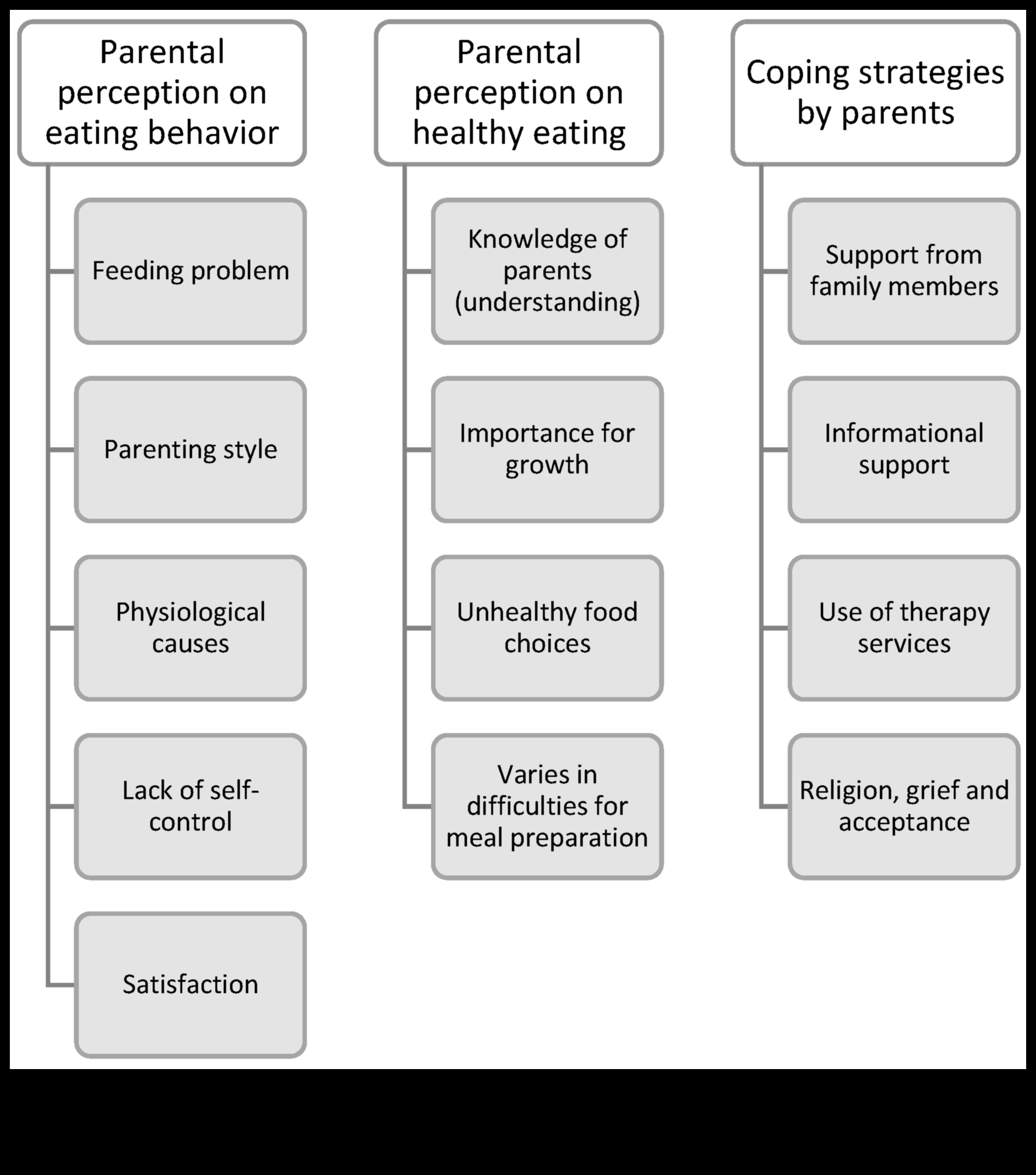 Ευεξία σε μέγεθος μπουκιάς: Στρατηγικές Παιδικής Διατροφής για Γονείς