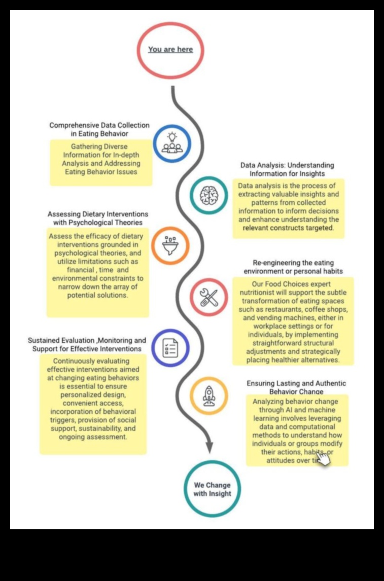 Βασικές γνώσεις: Κατανόηση και αντιμετώπιση των διατροφικών κενών