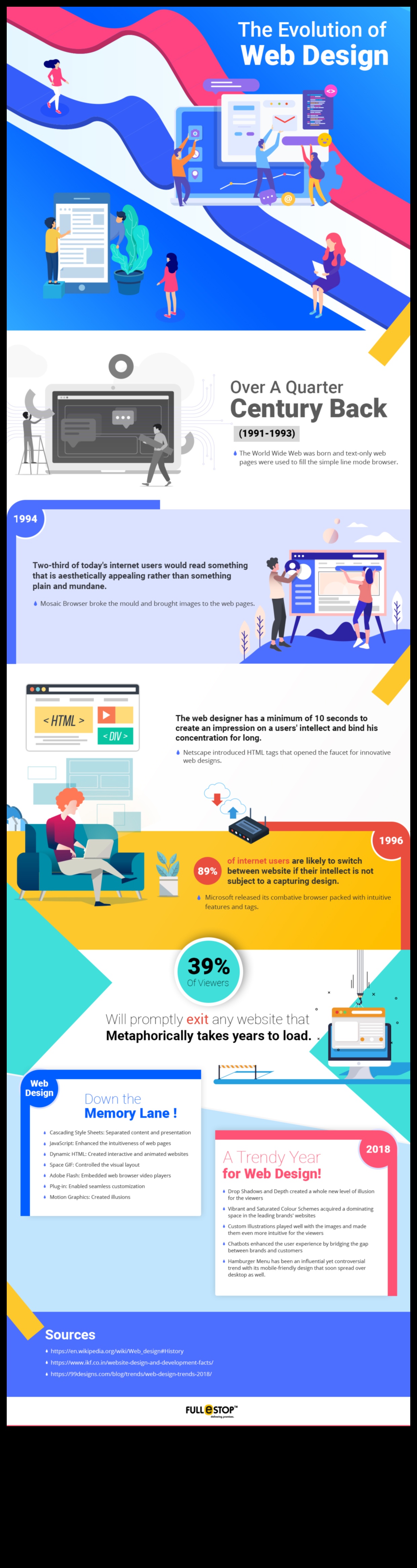 Design Dynamics: Ο συνεχώς εξελισσόμενος κόσμος των γραφικών Ιστού