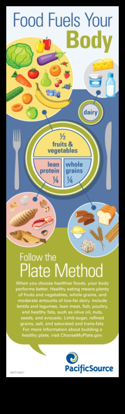 Plate Power: Μεγιστοποίηση της υγείας μέσω της Αποτελεσματικής Διατροφικής Συμβουλευτικής