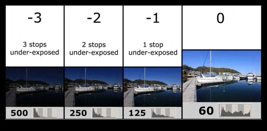 Mastering Shutter Speed: In-Depth Photography Tutorials
