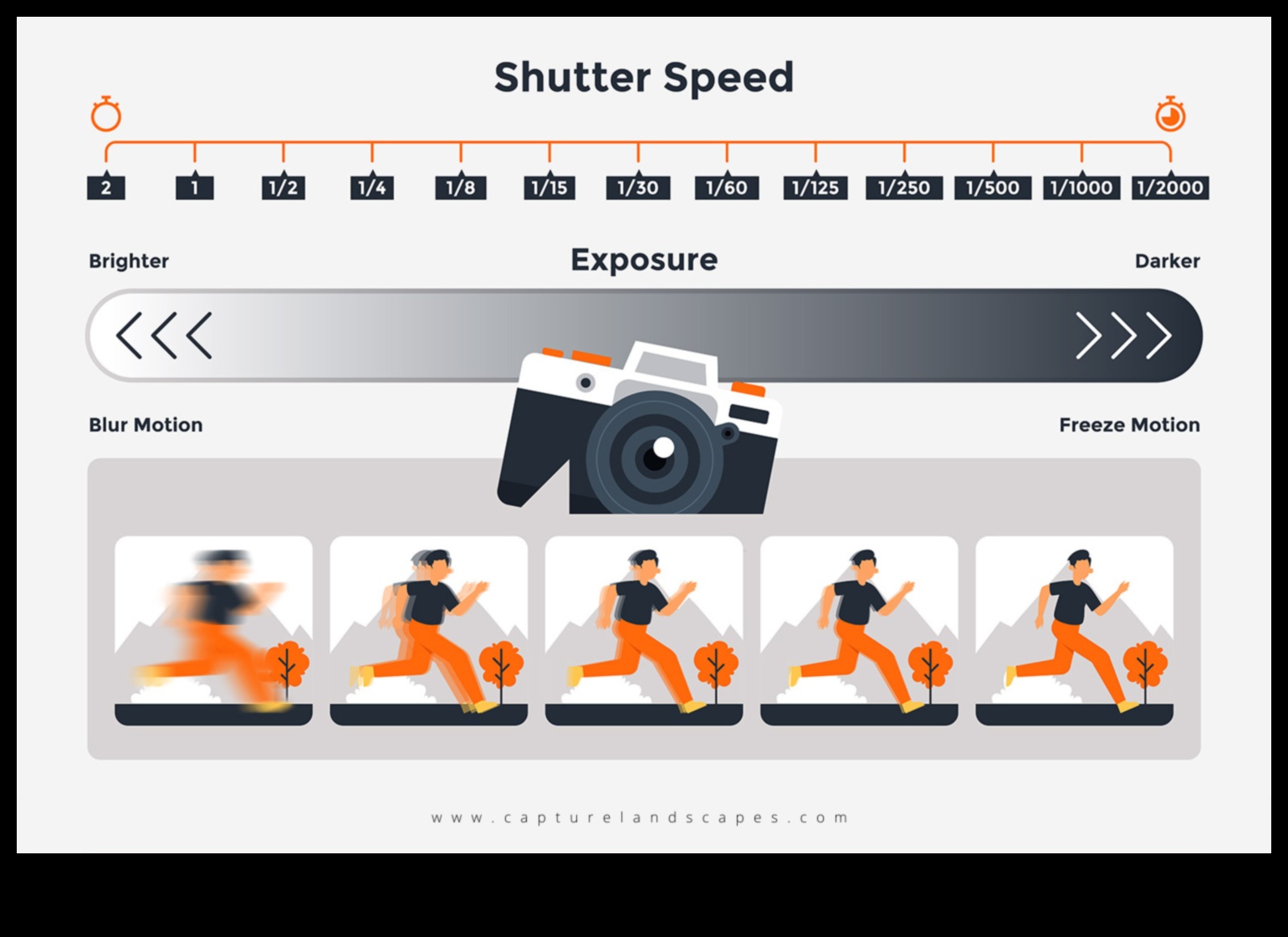 Mastering Shutter Speed: In-Depth Photography Tutorials