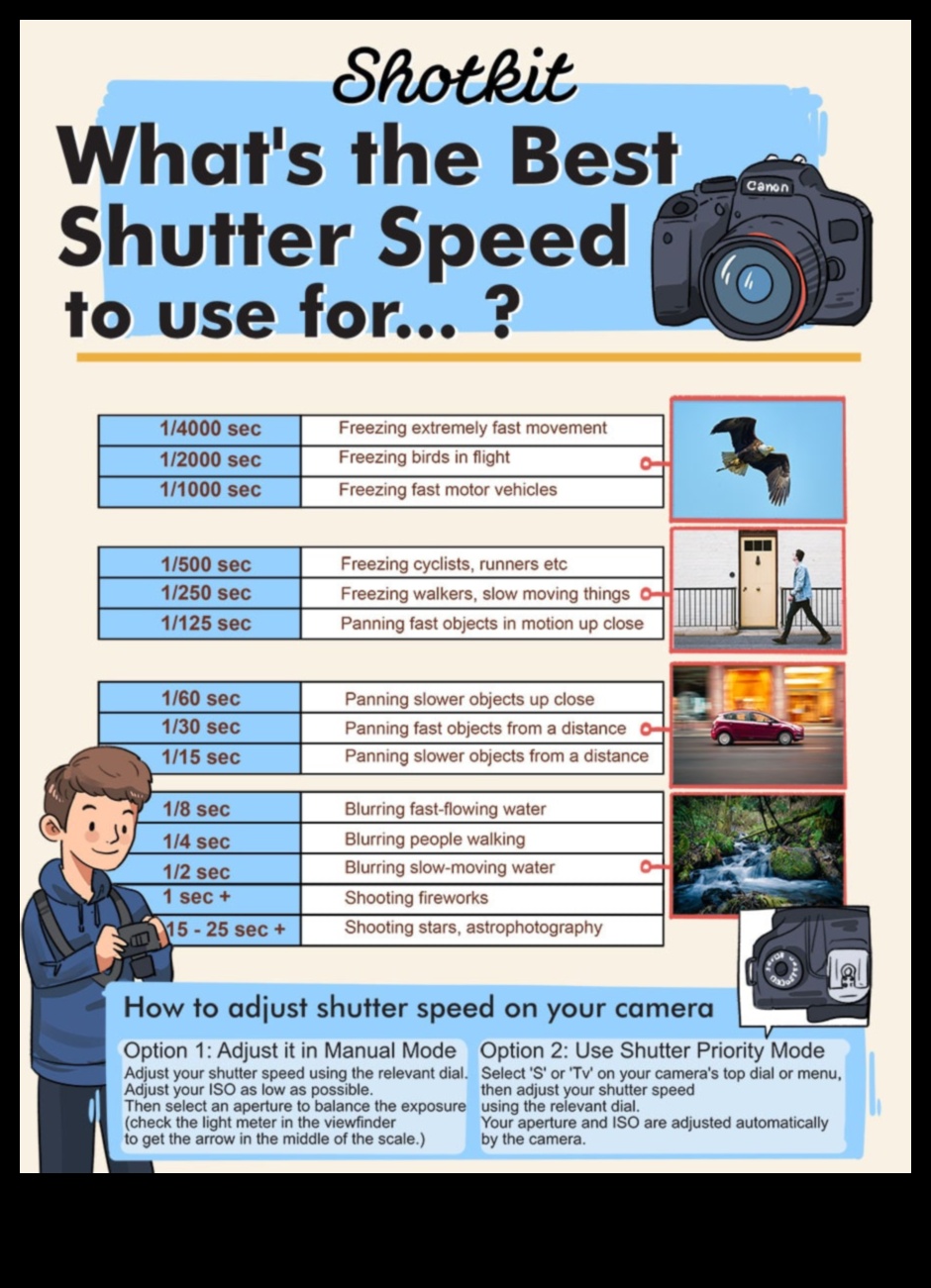 Mastering Shutter Speed: In-Depth Photography Tutorials