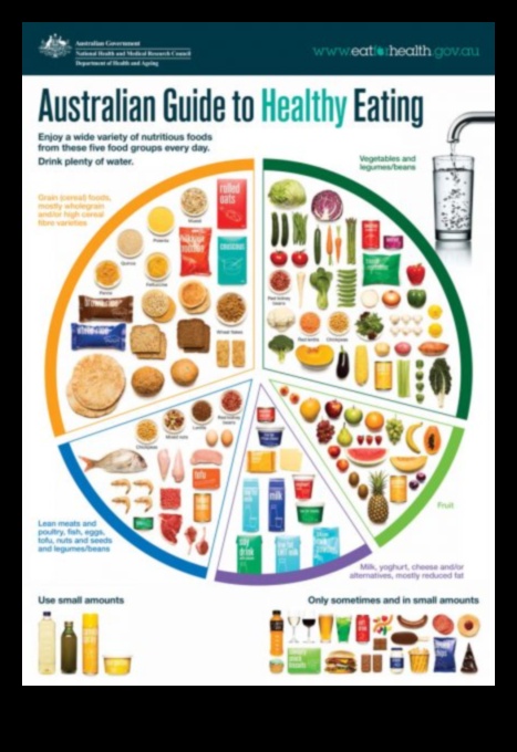 Διατροφική κυριαρχία: Ξεκλειδώστε τα μυστικά για έναν πιο υγιή εαυτό σας