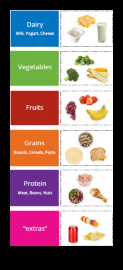 Θρεπτική ευεξία: Ο ρόλος των θρεπτικών συστατικών σε μια υγιή ζωή