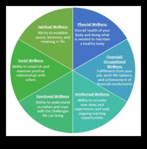 Balancing Act Πώς η Διατροφική Συμβουλευτική μπορεί να σας βοηθήσει να επιτύχετε την αρμονία της υγείας