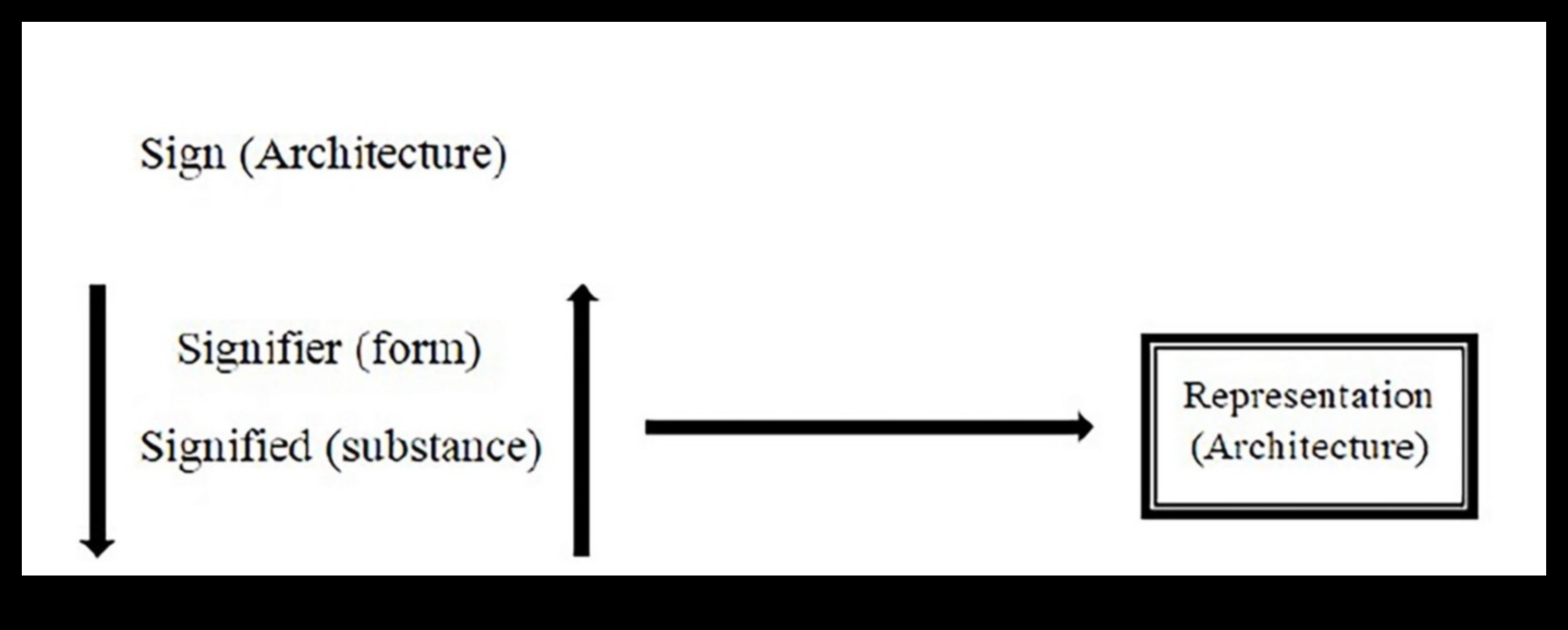 Beyond the Surface: Layers of Meaning in Architectural Design