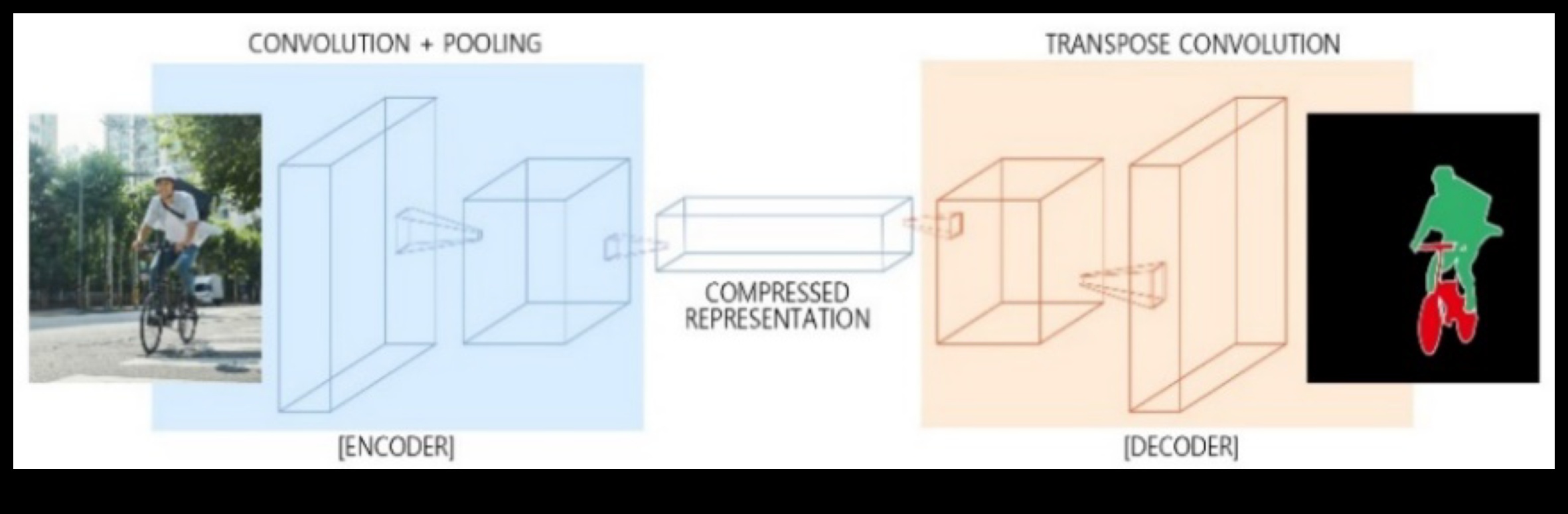 Beyond the Surface: Layers of Meaning in Architectural Design