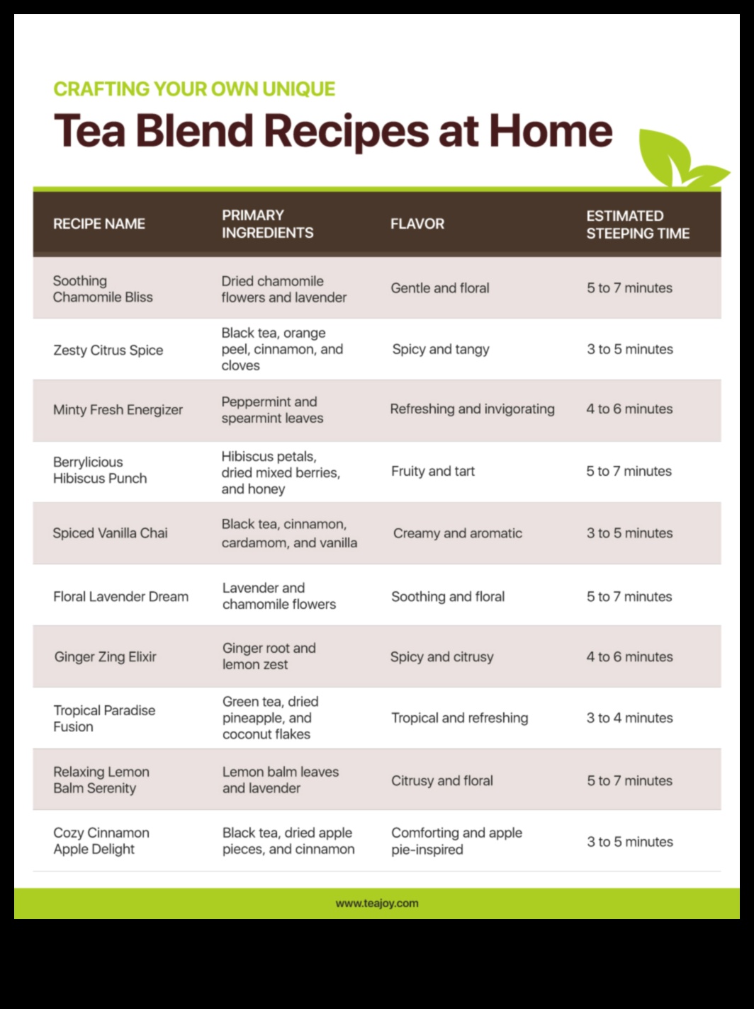 Hibiscus Elixirs: Ένας οδηγός για τη δημιουργία τέλειων μιγμάτων τσαγιού