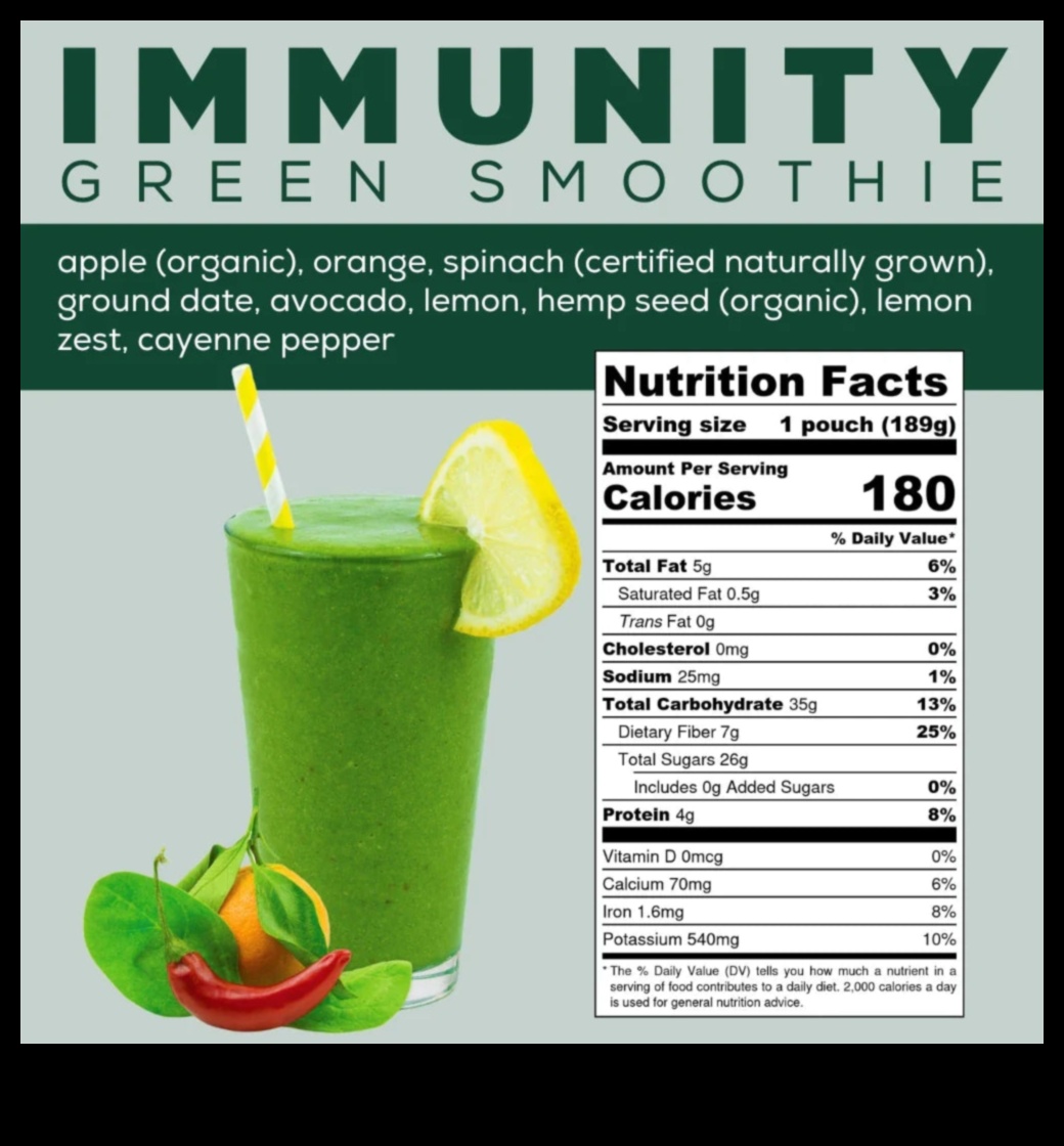 Green Smoothie Therapy: Θρέφοντας το σώμα και το μυαλό σας με κάθε γουλιά