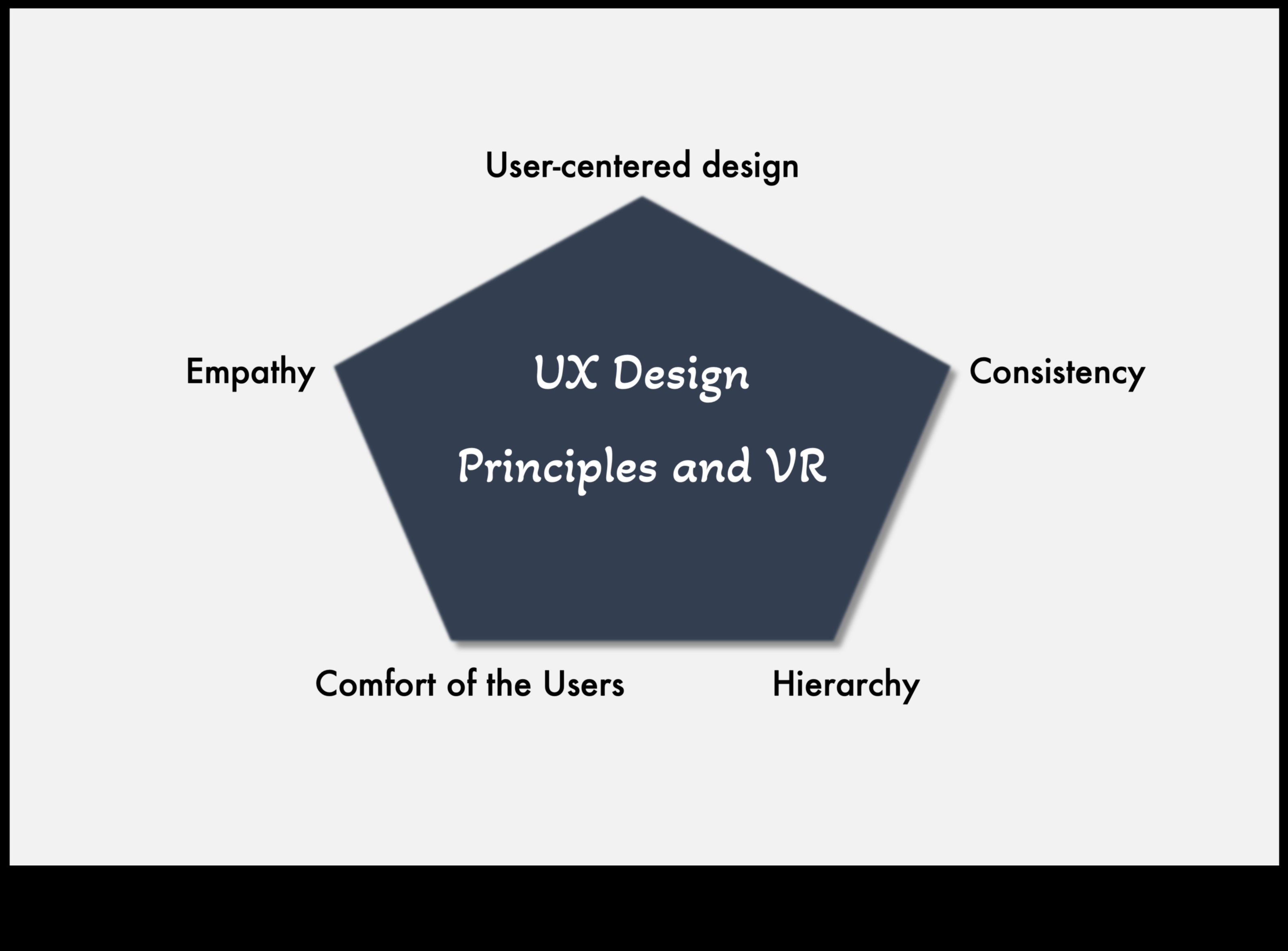 Καθηλωτικές αλληλεπιδράσεις: Σχεδιαστική σκέψη σε ένα πεδίο με επίκεντρο τον χρήστη