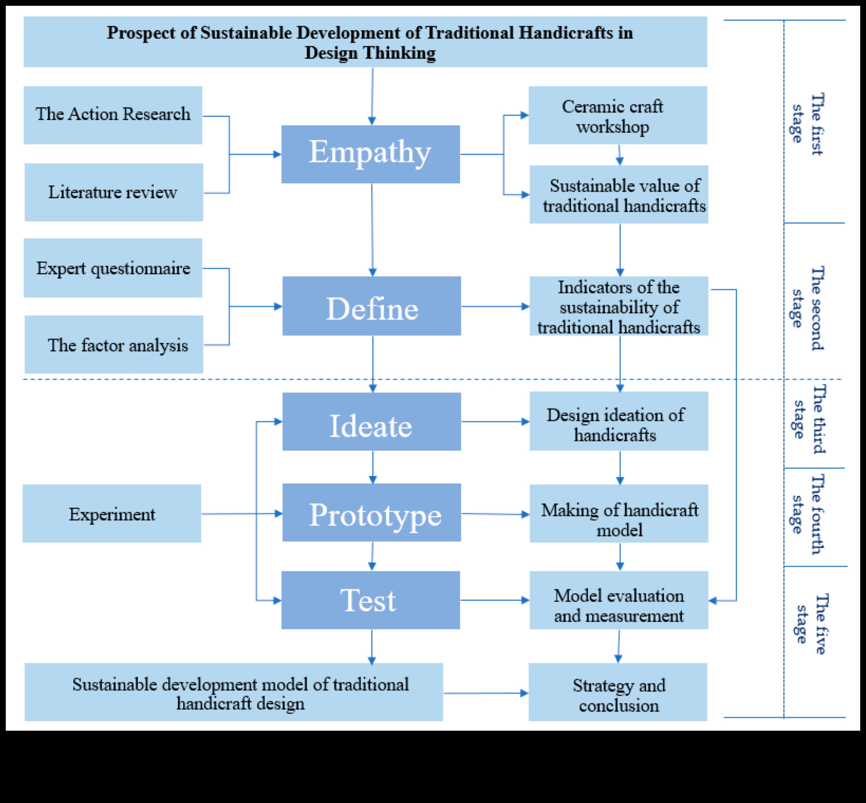 Δημιουργία Impactful Designs: A Theorist's Guide in Design