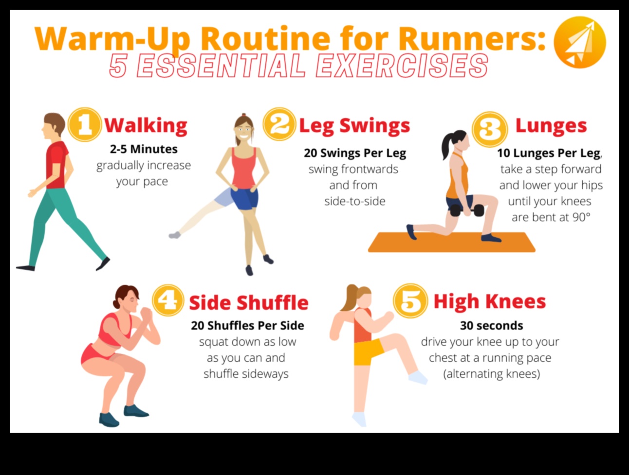 Βασικά στοιχεία προθέρμανσης: Βασικές ασκήσεις για κάθε επίπεδο φυσικής κατάστασης