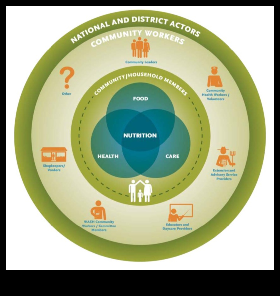 The Nourished Neighborhood: Public Health Nutrition Insights