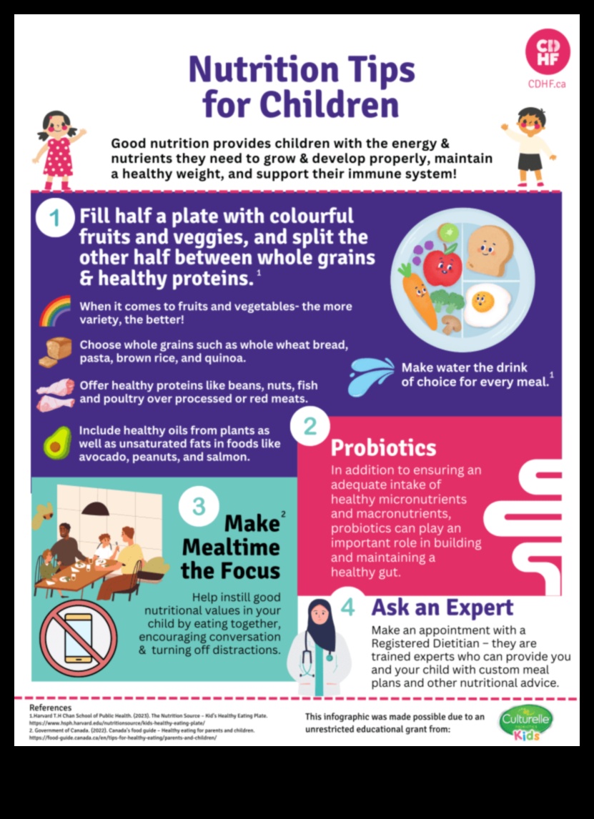 Ευεξία σε μέγεθος μπουκιάς: Στρατηγικές Παιδικής Διατροφής για Γονείς